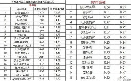 比亞迪秦溯源穿越秦直道途經(jīng)鄂爾多斯