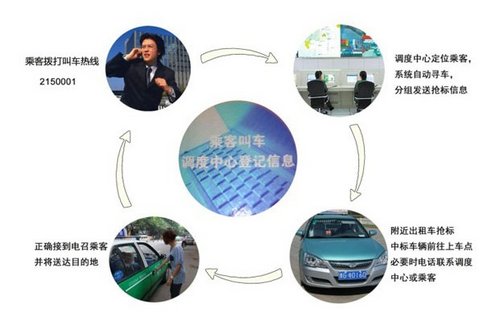 郴州城区1100辆出租车全面实施电召服务