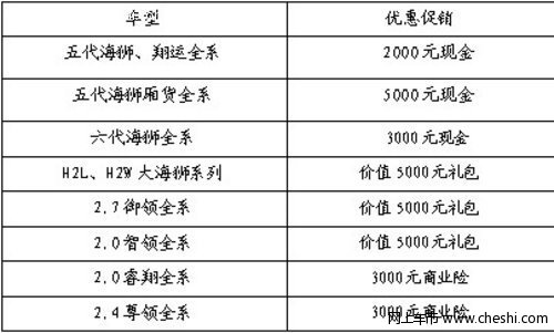 仕通华晨金杯12月钜惠最高直降10万元