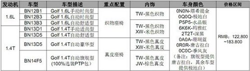 即将上市 香洲一汽全新高尔夫火热预售