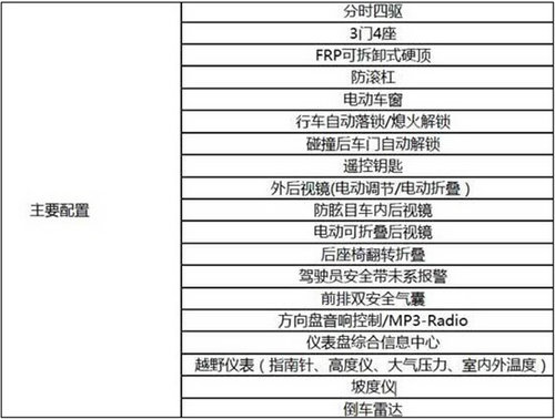 北京汽车BJ40实车配置确定  12月28日上市