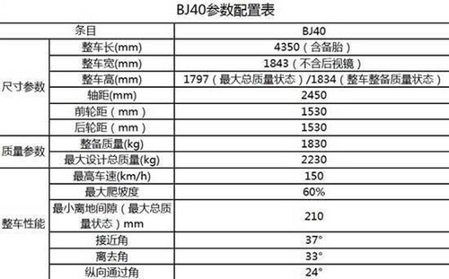 北京汽车BJ40实车配置确定  12月28日上市