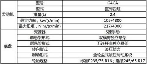 北京汽车BJ40实车配置确定  12月28日上市