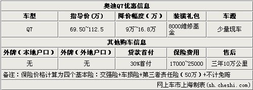 奥迪Q7最高让利16.8万 送8000维修基金