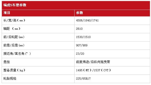 全新TIGGO瑞虎5于本月21日济宁亚飞奇瑞4S店隆重上市