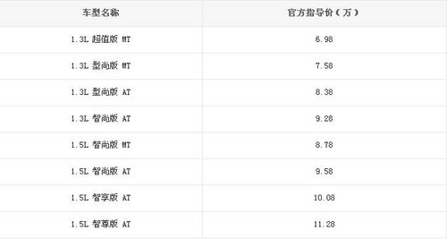 首付1.4万 庞大丰田全新威驰开回家