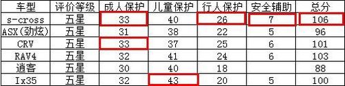 购11-16万SUV车型？看过S-CROSS锋驭再做决定！