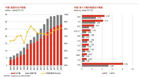 普华永道：2014年中国乘用车增长11.9%