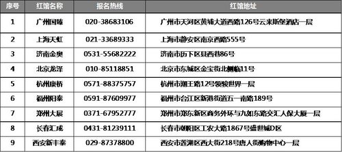 红旗H7首批车主荣归之旅全国招募