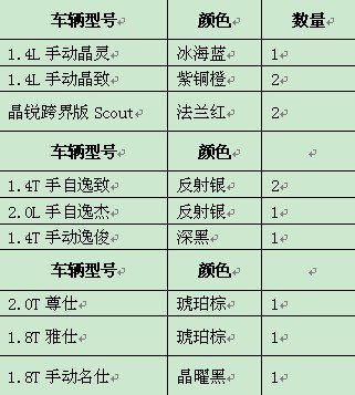 斯柯达最高优惠2.3万元 双12大惠战