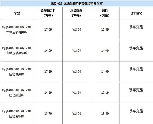 四川安捷东风标致408最高优惠2.2万元