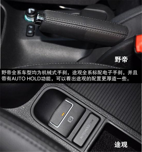 同平台SUV新老之争 斯柯达野帝对比大众途观