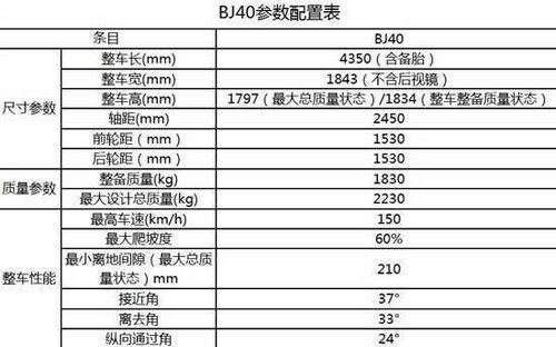 北京吉普BJ40实车配置确定 12月28日上市