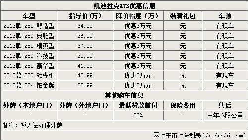 凯迪拉克XTS现在优惠4万最低售30.99万