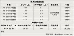 新奥拓优惠3000元 送3000元装潢礼包
