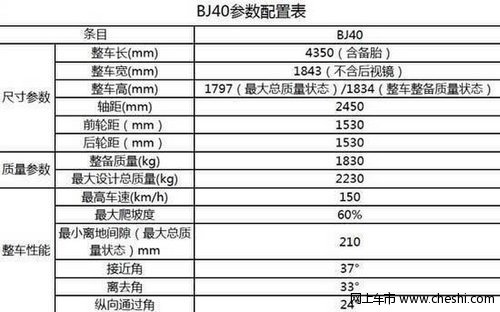 北京汽车BJ40实车配置曝光12月28日上市
