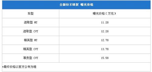铃木锋驭于本月23日上市 或11.28万起