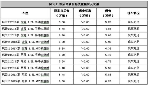 汕头福和购奇瑞新风云2最高钜惠0.9万元