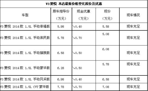 济宁惠翔V3菱悦 特惠7000元 送真皮座椅 仅2天