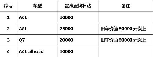 钜惠风暴来袭 万家雅迪奥迪圣诞惊喜周