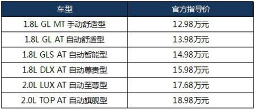 北现彤立江0首付 日供83元名图开回家