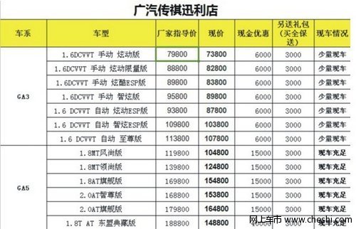 传祺车展特供车型优惠继续降 最高降4万