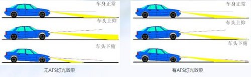 安全更到位 盘点比亚迪思锐安全小细节