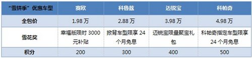 雪佛兰“雪拼季”让你1万也能购车