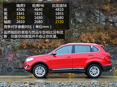 值得赞许的改变 试驾体验瑞虎5 2.0L CVT