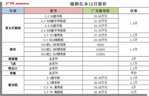 路桥广本年末冲量团购会 紧急招募中