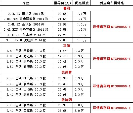 广汽本田年终100万钜惠  精彩有你