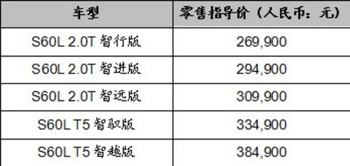 沃尔沃全新S60L售价从26.99万到38.49万