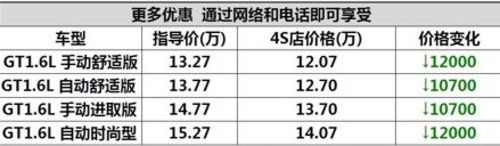 宜昌别克英朗GT优惠2万送5000保险