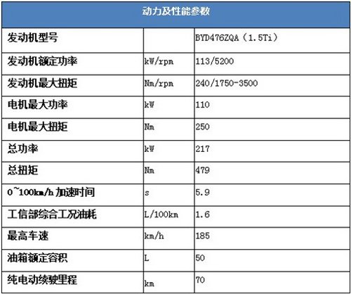 秦售价18.98万元起 驰宇·驰润火爆预定