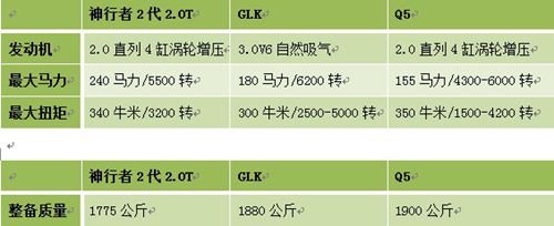 豪华SUV路虎神行者2代开启自由精彩生活