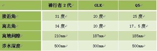 豪华SUV路虎神行者2代开启自由精彩生活