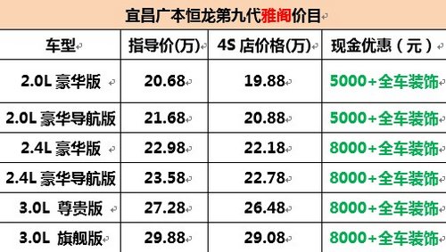 宜昌本田雅阁现金直降8000元送全车装饰