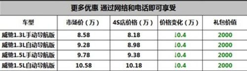 宜昌丰田新威驰广电车展钜惠7000元