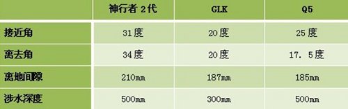 路豹神行者2代 开启自由精彩的路虎生活