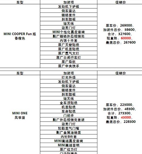 金昌宝湖MINI年终加装车最底价