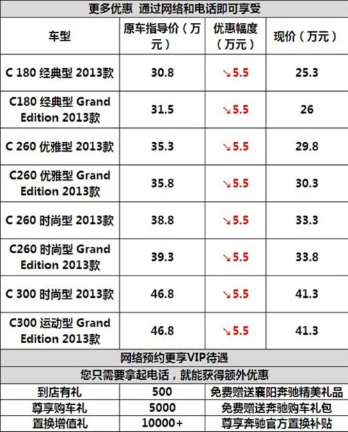 襄阳奔驰C级全系最高优惠5.5万