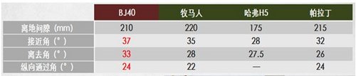 北京汽车BJ4012月28日上市详细参数解析