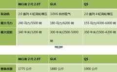 12月精典圣诞大钜惠 新世嘉优惠0.5万