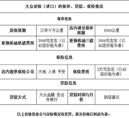 进口途锐降10万交1万再抵2万限时认筹中