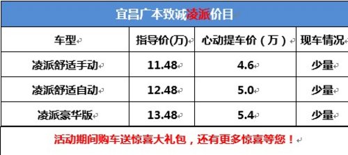 冲破雾霾本田型男凌派年终返利抢购