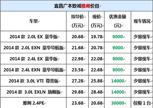 宜昌本田雅阁优惠24000岁末分红了