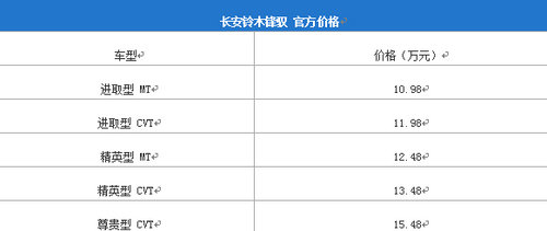 长安铃木锋驭昆明上市 正式售价10-15万