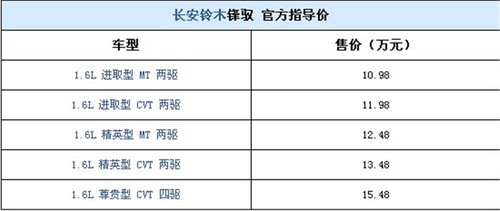 长安铃木SUV锋驭上市 售价10.98-15.48万