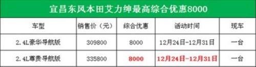 宜昌东风本田艾力绅最高优惠8000