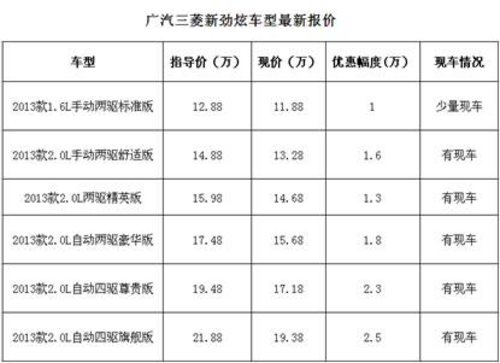 北二环佳信新劲炫 提前放“价”迎车展!